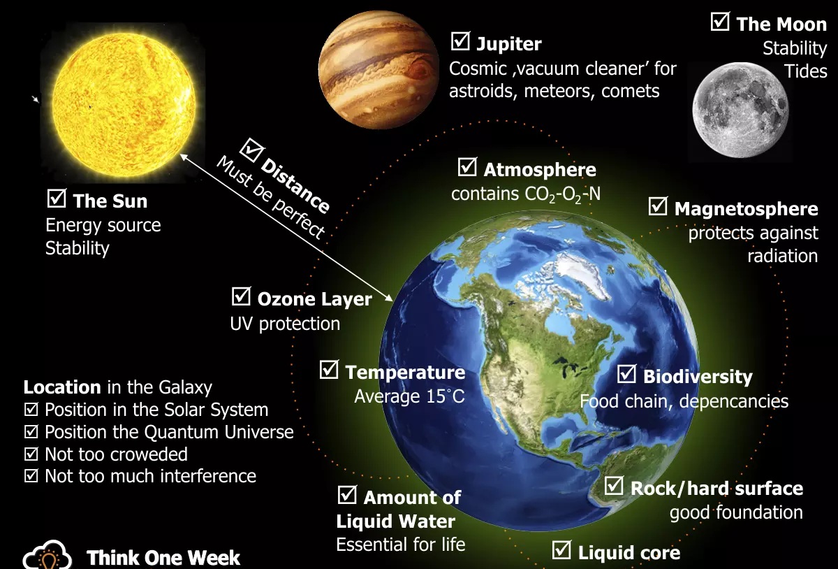Day 1 – The origin of life on earth- 