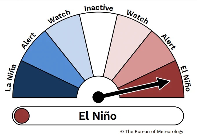 El Niño 2026/2027: Why Droughtproofing South African Agriculture Is Now Urgent