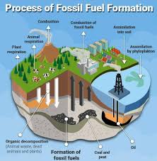 How big oil companies can slow the green transition by suing governments that ban fossil fuels