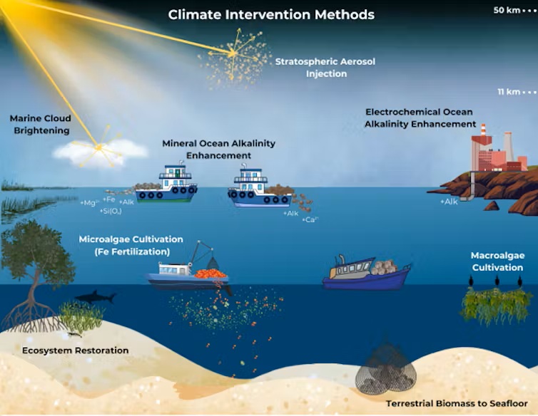 Climate engineering would alter the oceans, reshaping marine life – new study examines each method’s risks