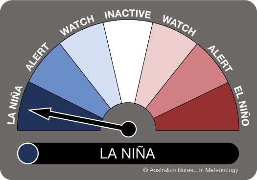 South Africa's agriculture poised for a strong 2025-26 season due to La Niña